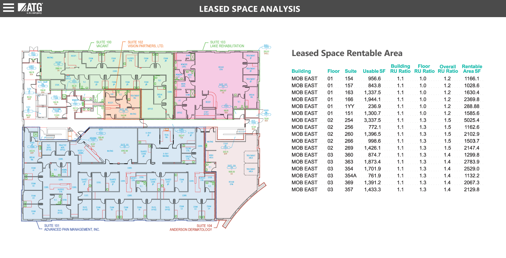 Leased Space Reporting